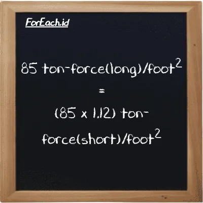 85 ton-force(long)/foot<sup>2</sup> is equivalent to 95.199 ton-force(short)/foot<sup>2</sup> (85 LT f/ft<sup>2</sup> is equivalent to 95.199 tf/ft<sup>2</sup>)